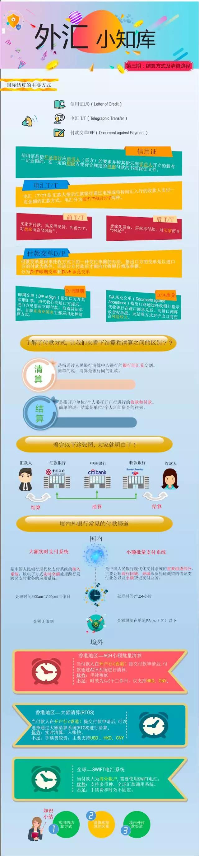 各种国际结算方式如何结合应用,常用国际结算方式流程