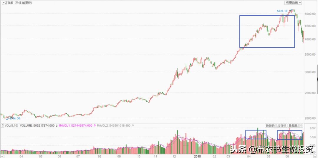 看懂期货股票,看懂十大金融模式