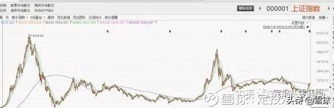 新手怎么从零开始学投资,从零开始学定投第二季