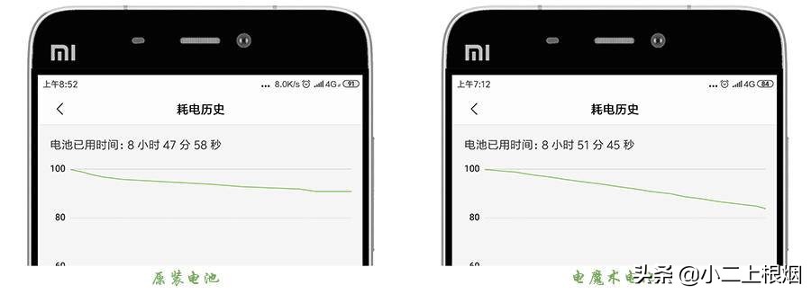 用了5年的小米5,小米5能换大电池吗