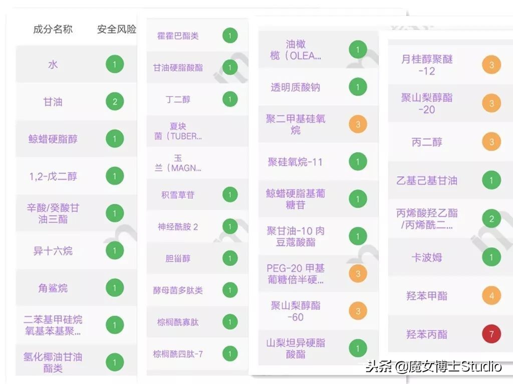 值得推荐的国货护肤品成分表,国货护肤品成分表造假
