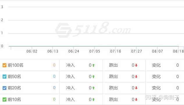 逆冬:www域名和主域名同时收录、排名不稳定解决方法