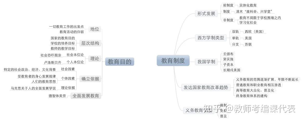 科目二约考十几天还在受理中,教资科目二学习方法高中