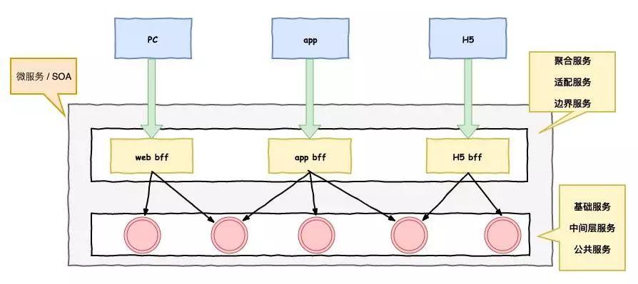 电商公司微服务架构图解,微服务技术平台设计