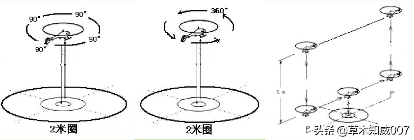 遥控航空模型等级,固定遥控飞机模型的飞行条件