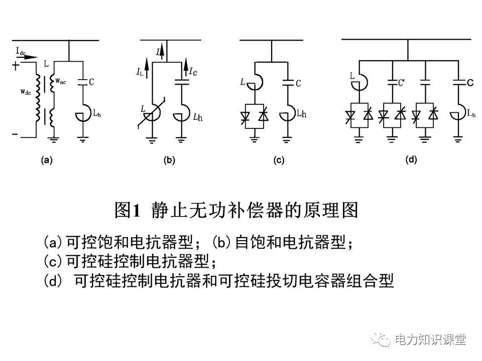 无功补偿装置的基础知识,低压无功补偿系统基础知识