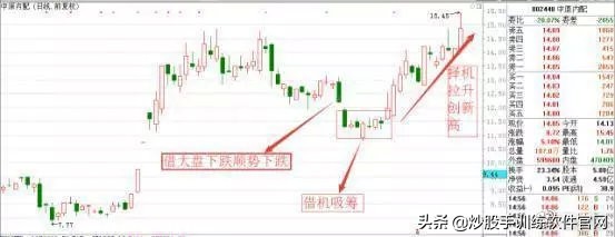 操盘手解读主力洗盘的破绽,操盘手洗盘逻辑