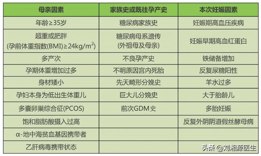 免疫相关不良妊娠诊断指南,多囊胰岛素抵抗怀孕血糖高