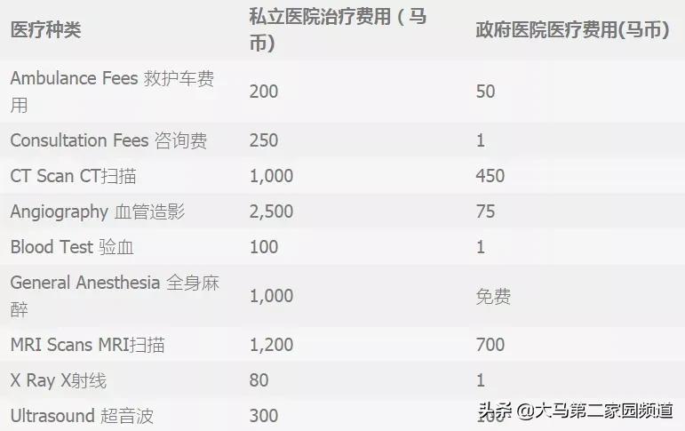 在马来西亚一年真实花销,一家人去马来西亚玩要多少钱