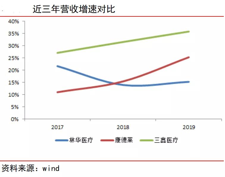 林华医疗ipo,林华医疗待遇怎么样