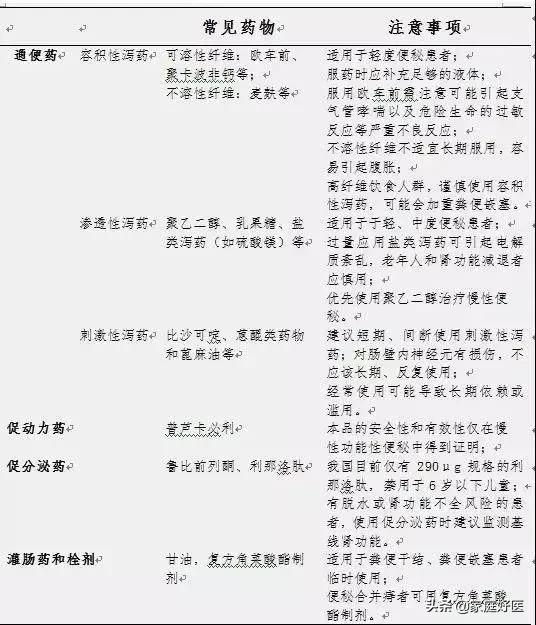 日本便秘小粉丸孕妇能用吗,日本便秘小粉丸哺乳期能吃吗