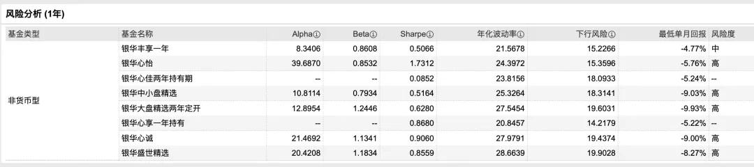 知名基金经理回撤,基金著名经理