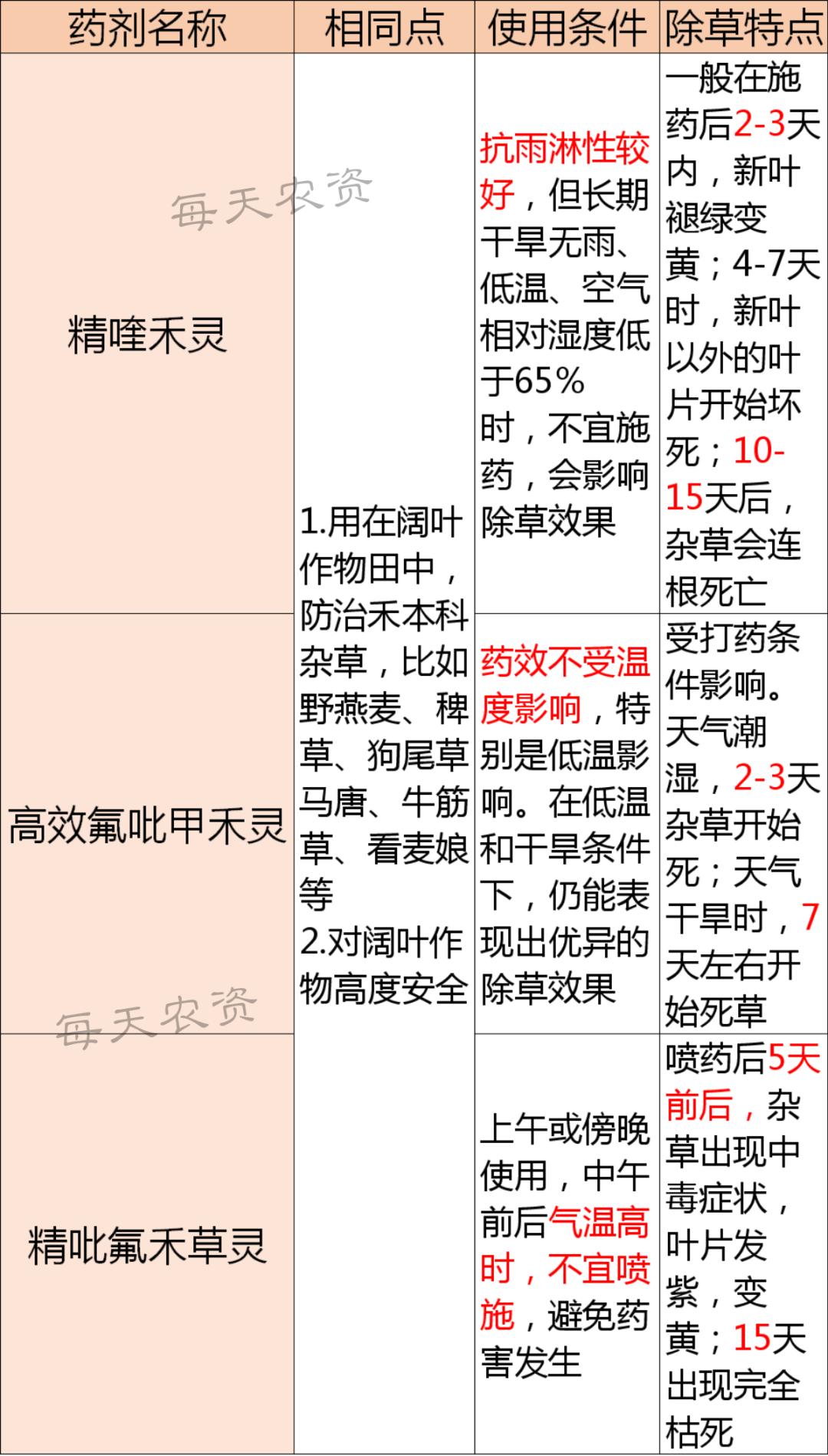 精喹禾灵棉花苗期除草效果怎样,精喹禾灵在大蒜苗后除草的用量