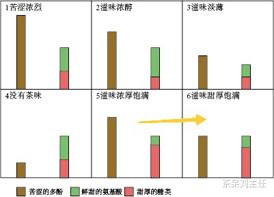 普洱茶越陈越香故事,越陈越香的普洱茶有哪些基础