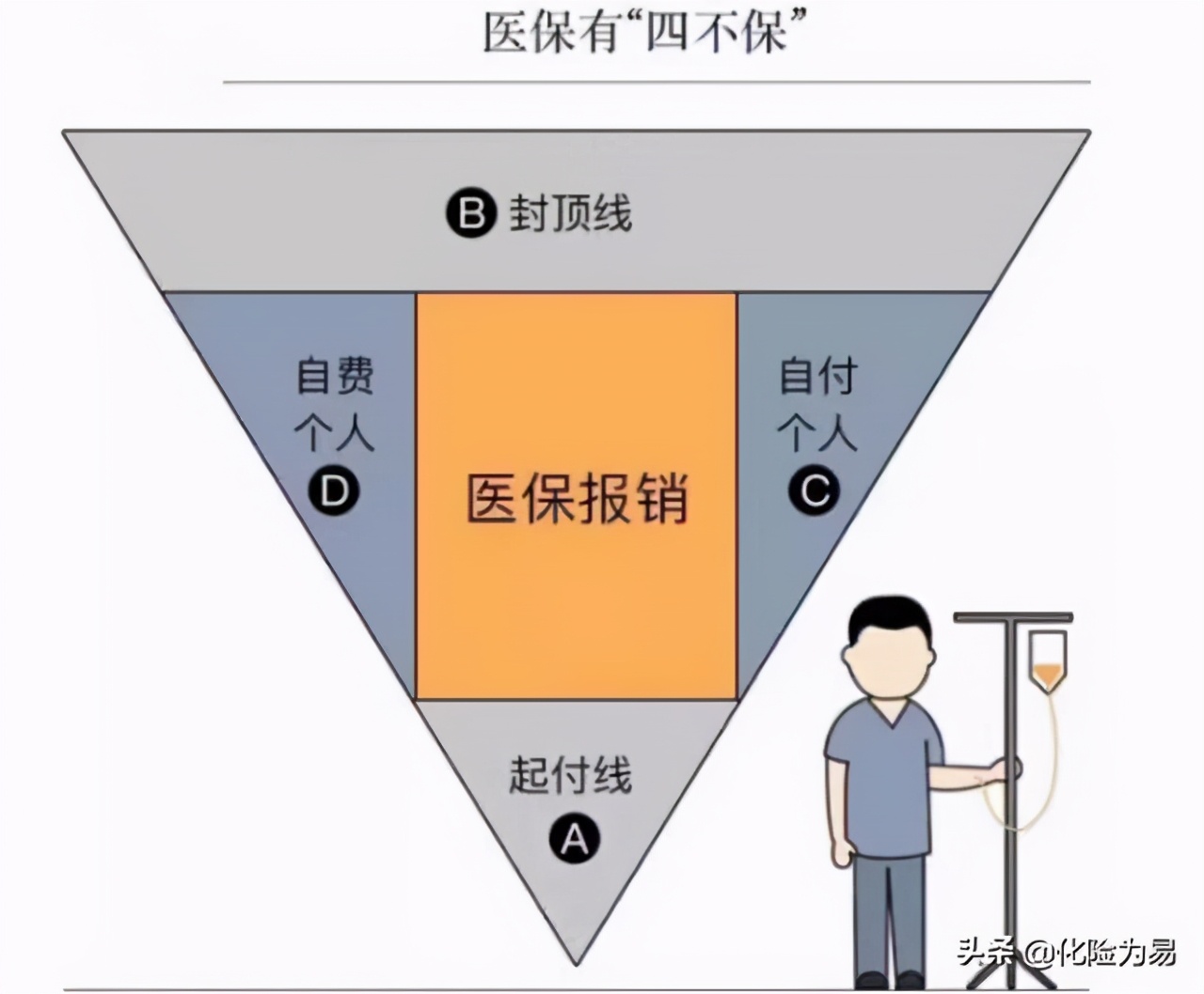 看个大病大概要花多少钱,看个病报销多少