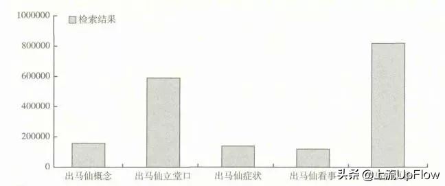 在东北，谁还没个远房亲戚能跳大神儿了？