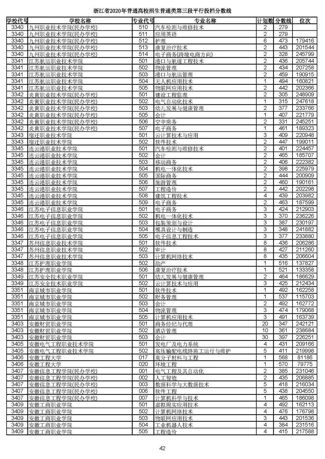 2019浙江高考一段平行投档线,2019浙江省高考学校投档线
