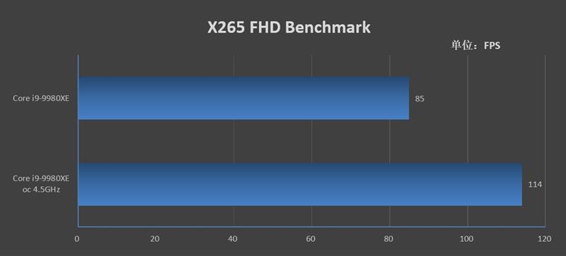 rogrampage系列工作站主板,rogrampageviextreme主板硬盘