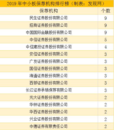 战疫：2019年中小板募资超600亿“疫情”阴影下相关工作今年仍有条不紊
