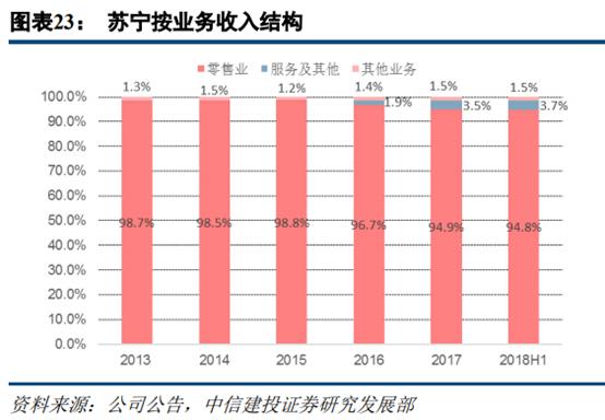 苏宁易购和京东哪家更大,苏宁易购分析