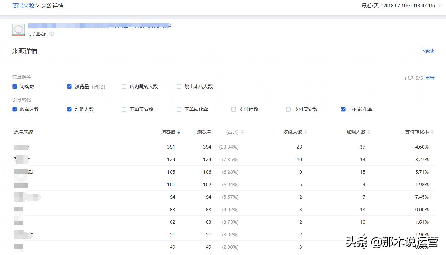 淘宝轻奢店铺玩法,淘宝电商运营近期怎么样