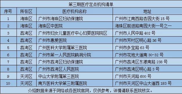 康复资助|广州市医疗康复项目康复资助定点机构介绍(三)