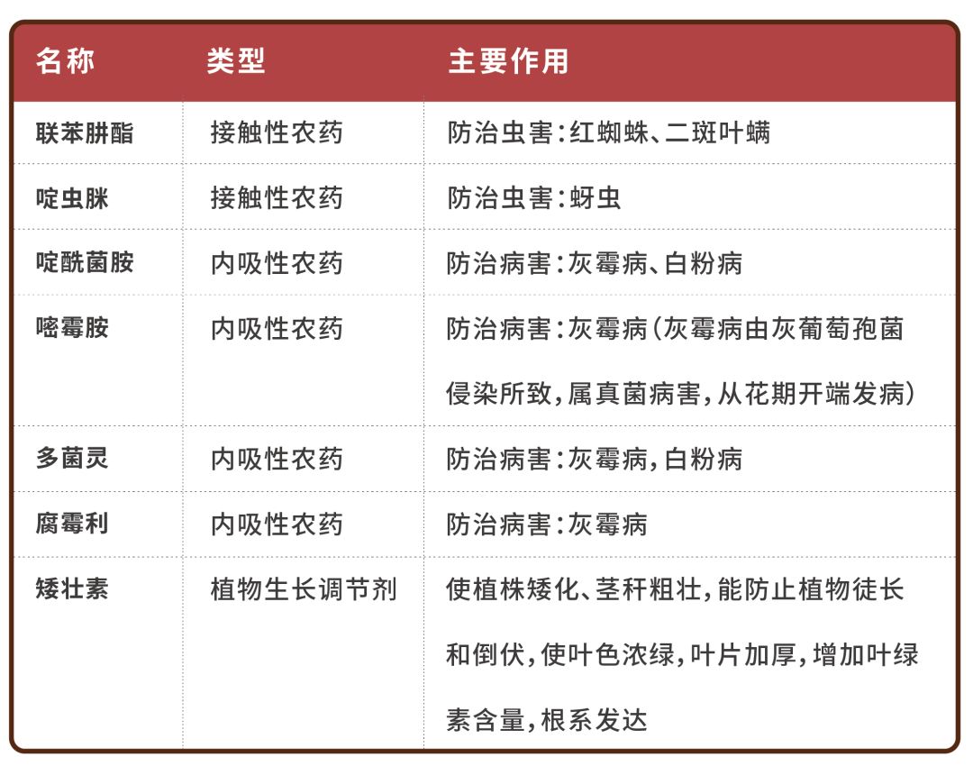 怎样才能快速去草莓上的果蔬农残,草莓去农残的正确方法