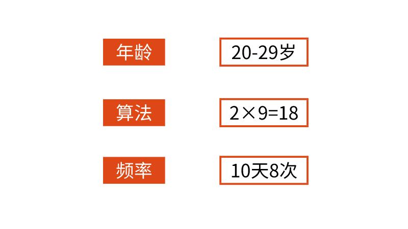 有人一啪就中，但这类人流产率竟高达88%！别慌能救！
