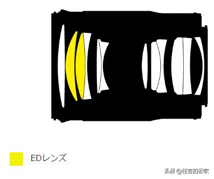 尼康z85f1.8s太平洋测评,尼康z851.8s最佳画质光圈