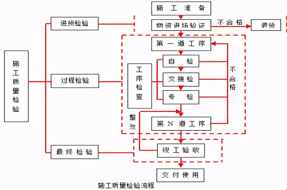 福建弱电智能化工程成本控制,江西弱电智能化工程成本控制