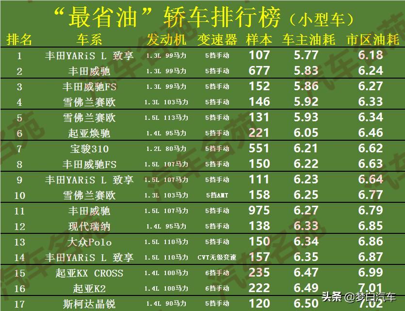 卡罗拉和宝来哪个更值得购买,最省油的汽车卡罗拉排行榜第一名