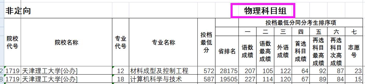 天津理工大学及其中环管理学院
