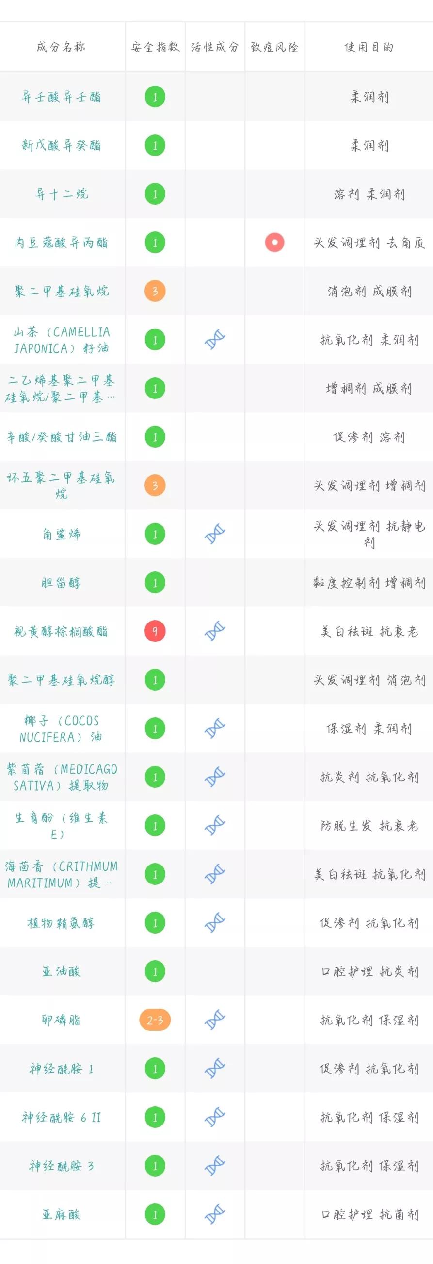 干货有哪些护肤品平价好用,护肤干货小知识