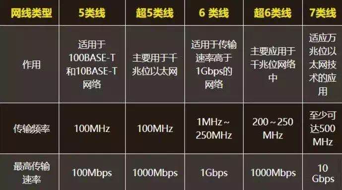 网速太慢教你一招提高到5g,网速太慢该如何操作