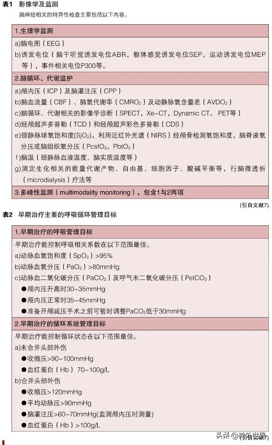 日本脑卒中康复治疗指南,脑室引流与颅内压监测技术