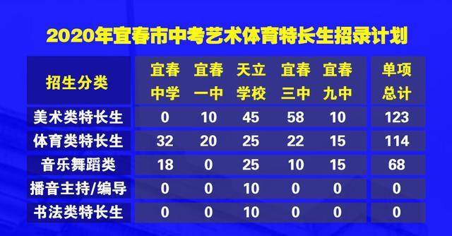 宜春天立学校美术特长生,宜春体育特长生怎么录取