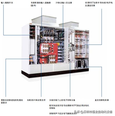 abb中压变频器样本,abb变频器acs1000使用手册