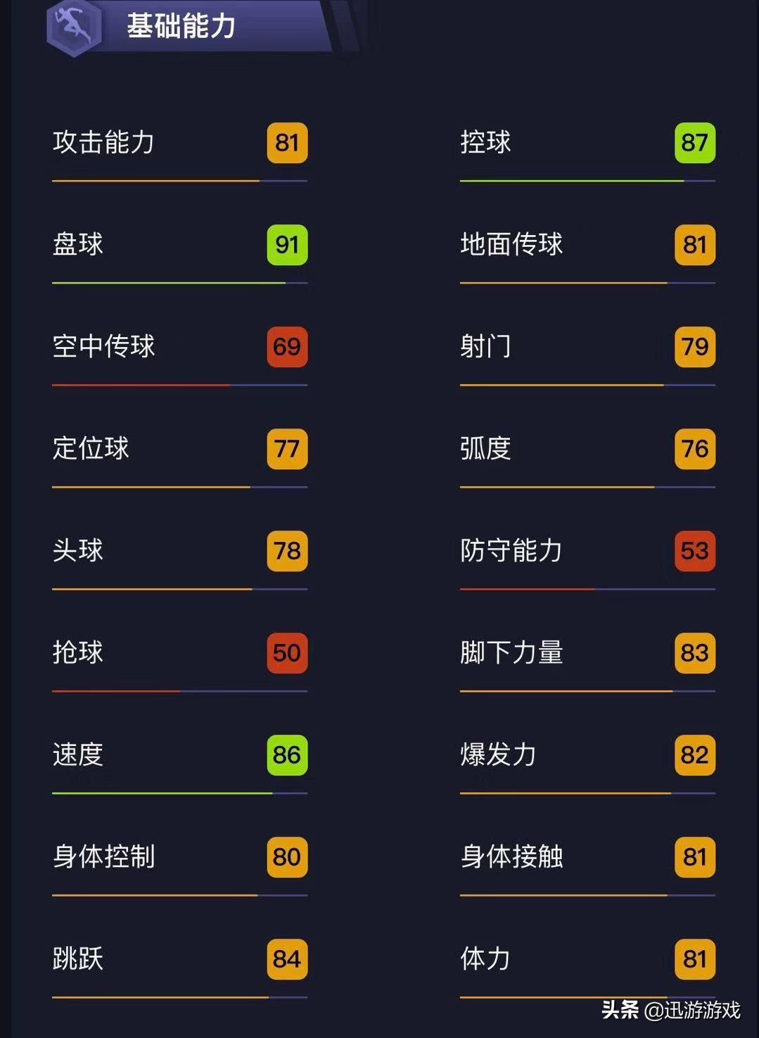 实况足球左右边卫普卡推荐,实况足球十大普卡后卫推荐