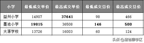 成都天府二街二手住宅房价,成都天府新区学区房对应楼盘