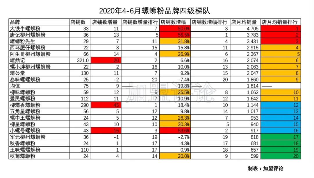 加盟螺蛳粉店跟进表,加盟螺蛳粉怎么了解市场