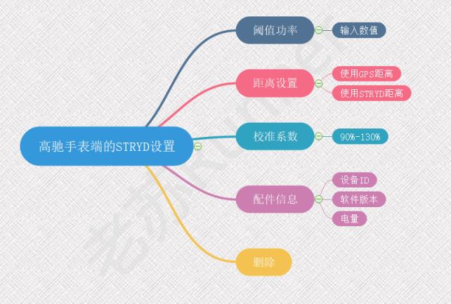 stryd功率计评测,跑步功率区间对应训练效果