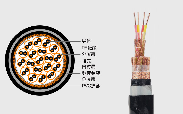 计算机电缆什么样子,计算机电缆与kvvp电缆区别