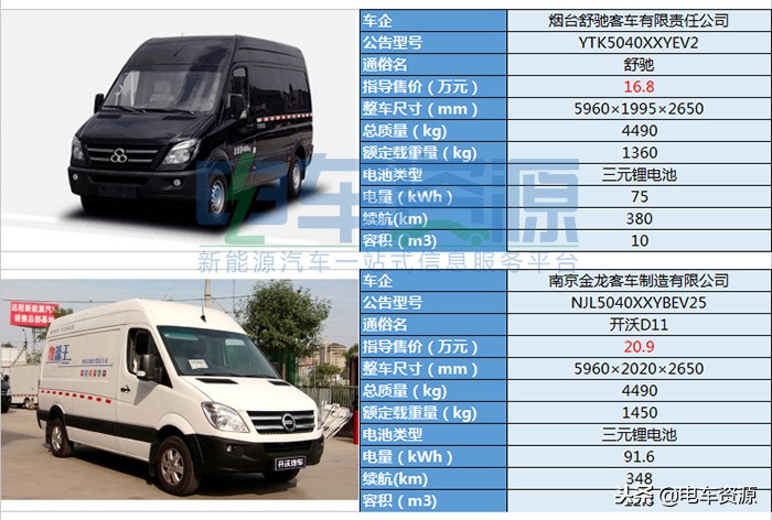 17款凌特物流车,纯电动新能源奔驰凌特价格