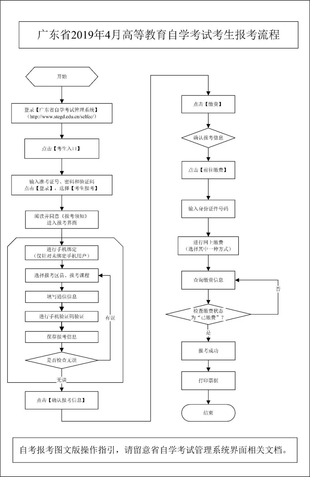 广东省内报考指南,广东异地考初级需要准备什么