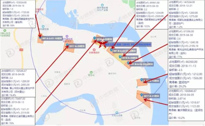 楼市下行土地流拍,土地流拍背后的楼市