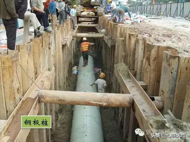 沟槽横列板支护施工流程,市政管道沟槽6大施工流程