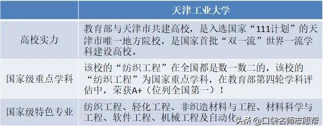 高考理科好一点的二本学校,高考理科好一点的一本学校