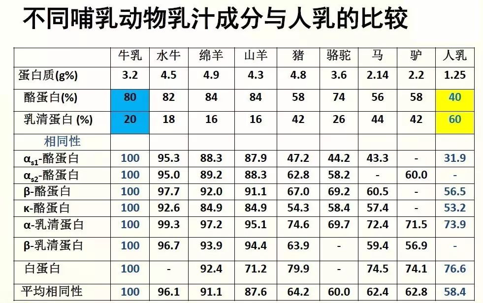 喝羊奶真的比喝牛奶好吗,多喝牛奶比喝羊奶好处多些吗