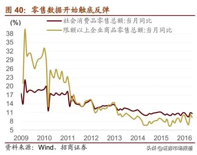 a股每年都有5-8倍大牛股,a股最有潜力的10家公司