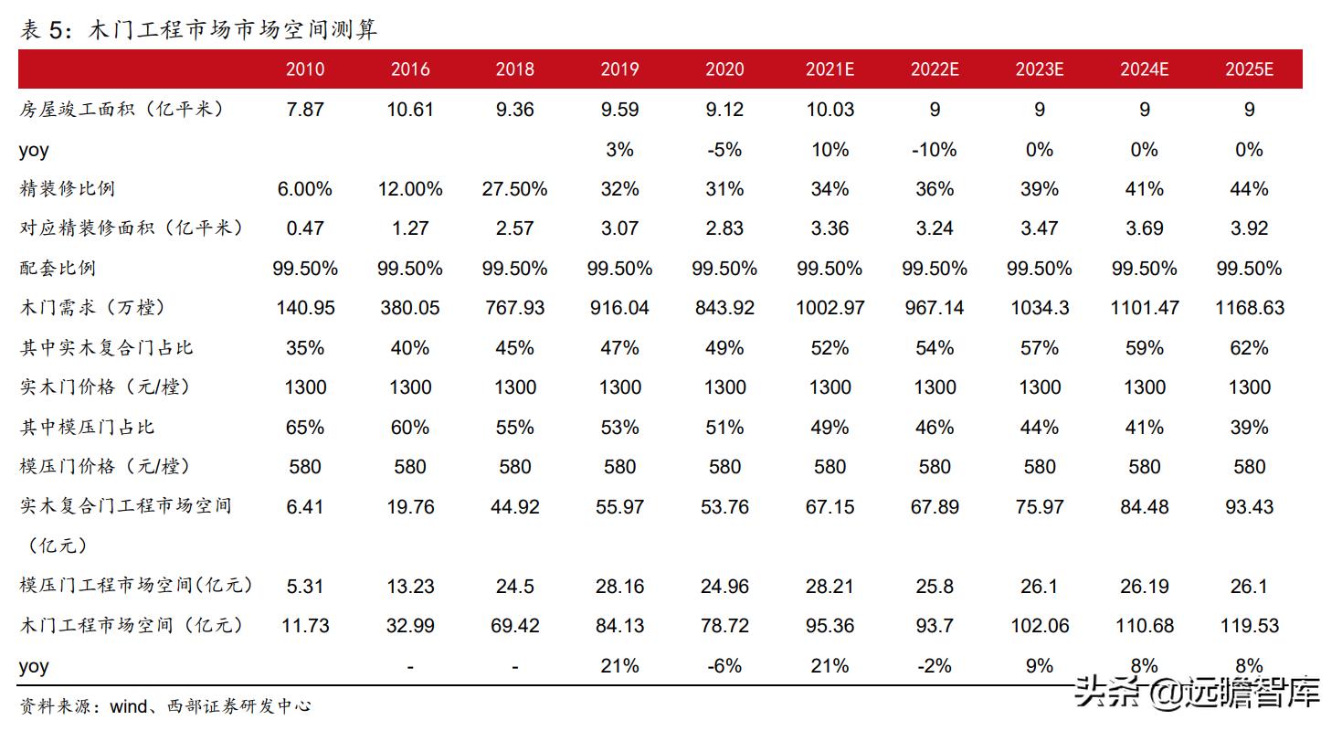 江山欧派全屋定制旗下品牌,江山欧派木门国内排名